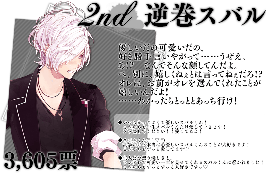 Diabolik Lovers Dark Fate キャラクター人気投票