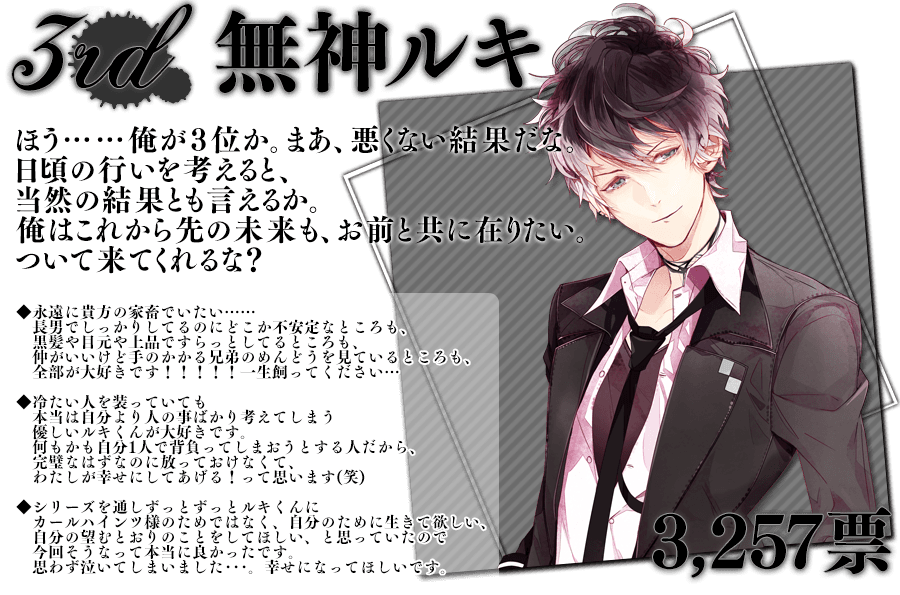 Diabolik Lovers Dark Fate キャラクター人気投票