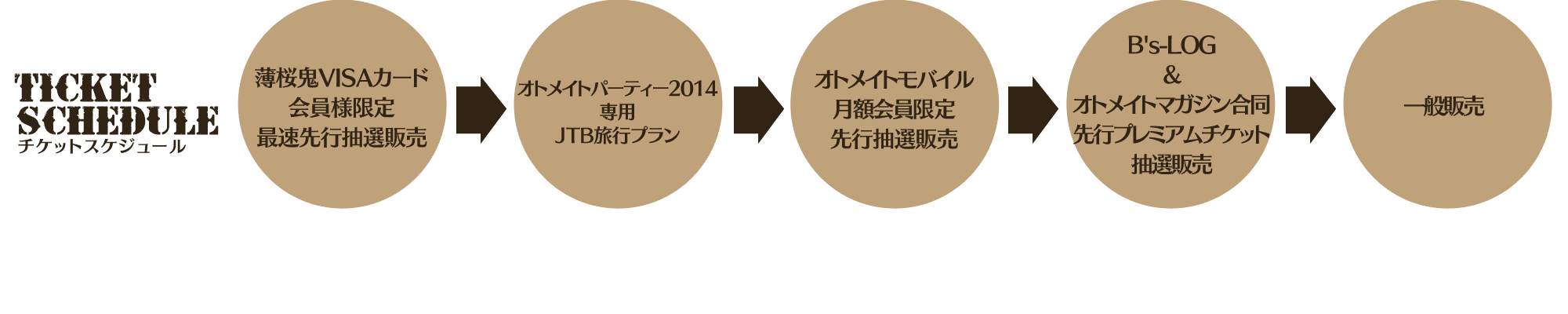 チケット情報 オトメイトパーティー14