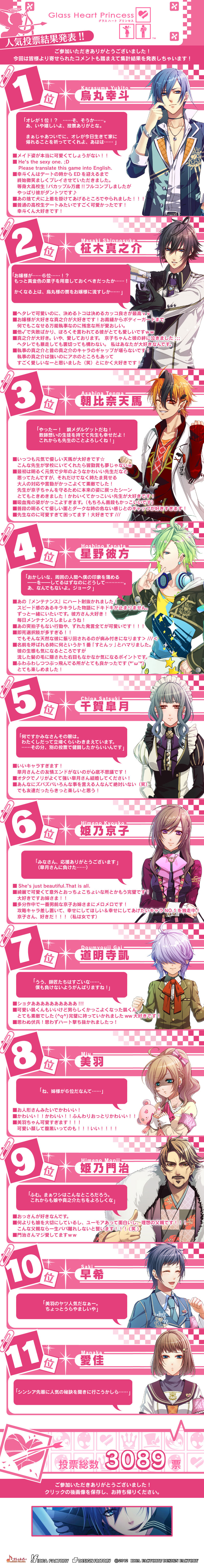 Glass Heart Princess 人気投票結果発表