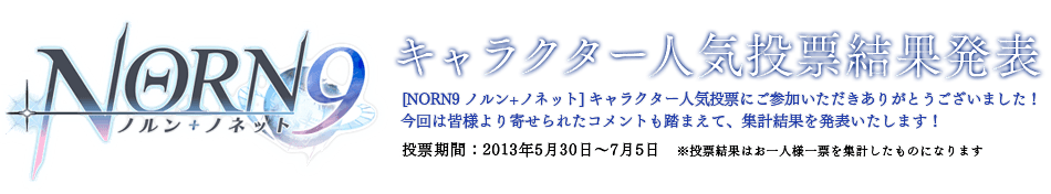 キャラクター人気投票結果発表