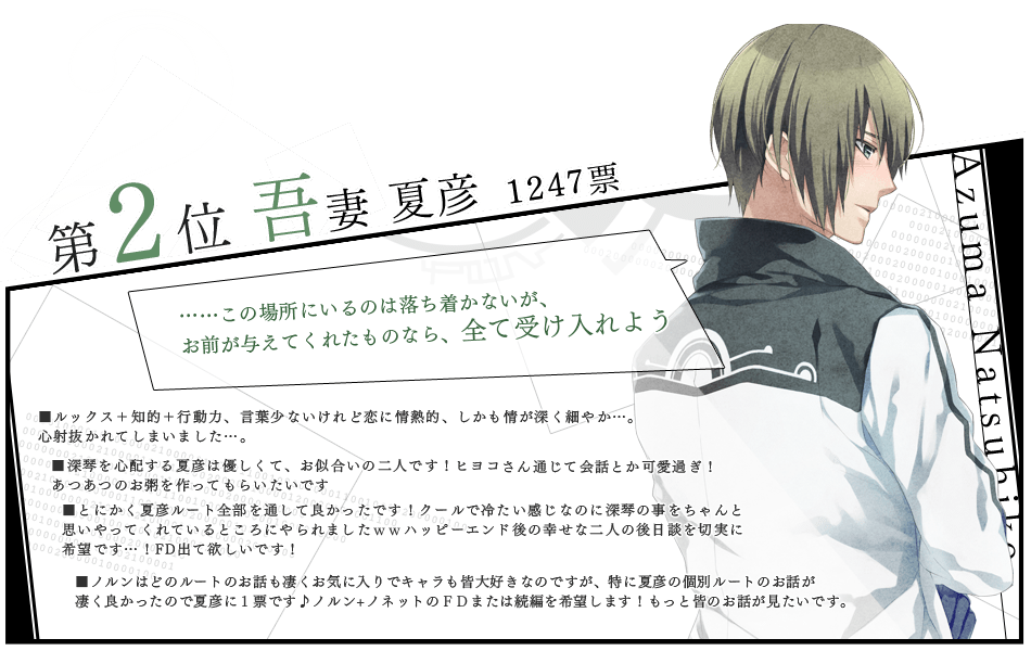 Norn9 人気投票結果発表