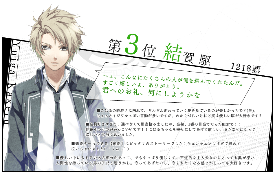 Norn9 人気投票結果発表