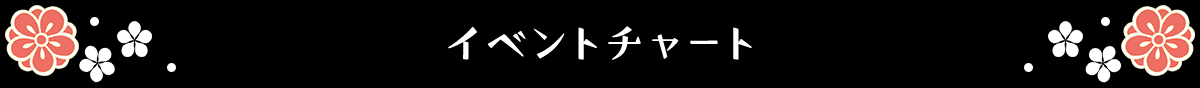 イベントチャート